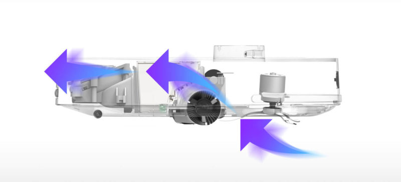 Effektive Luftführung des 360 S5 und 360 S7